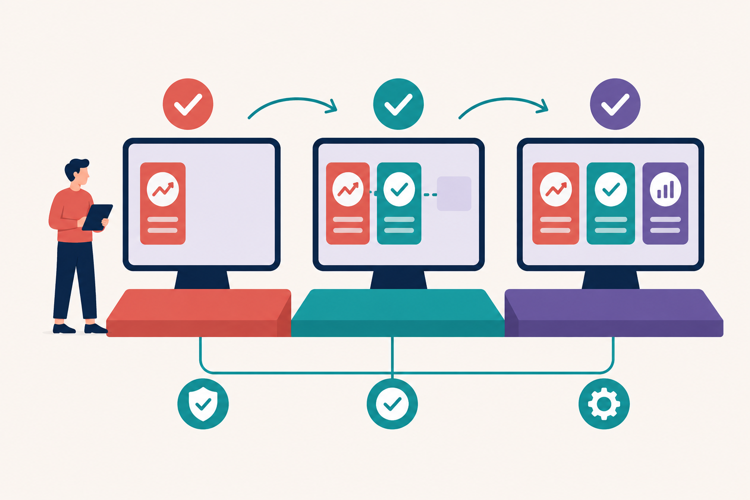 Three screens filling up in sequence, representing incremental delivery in defined phases.