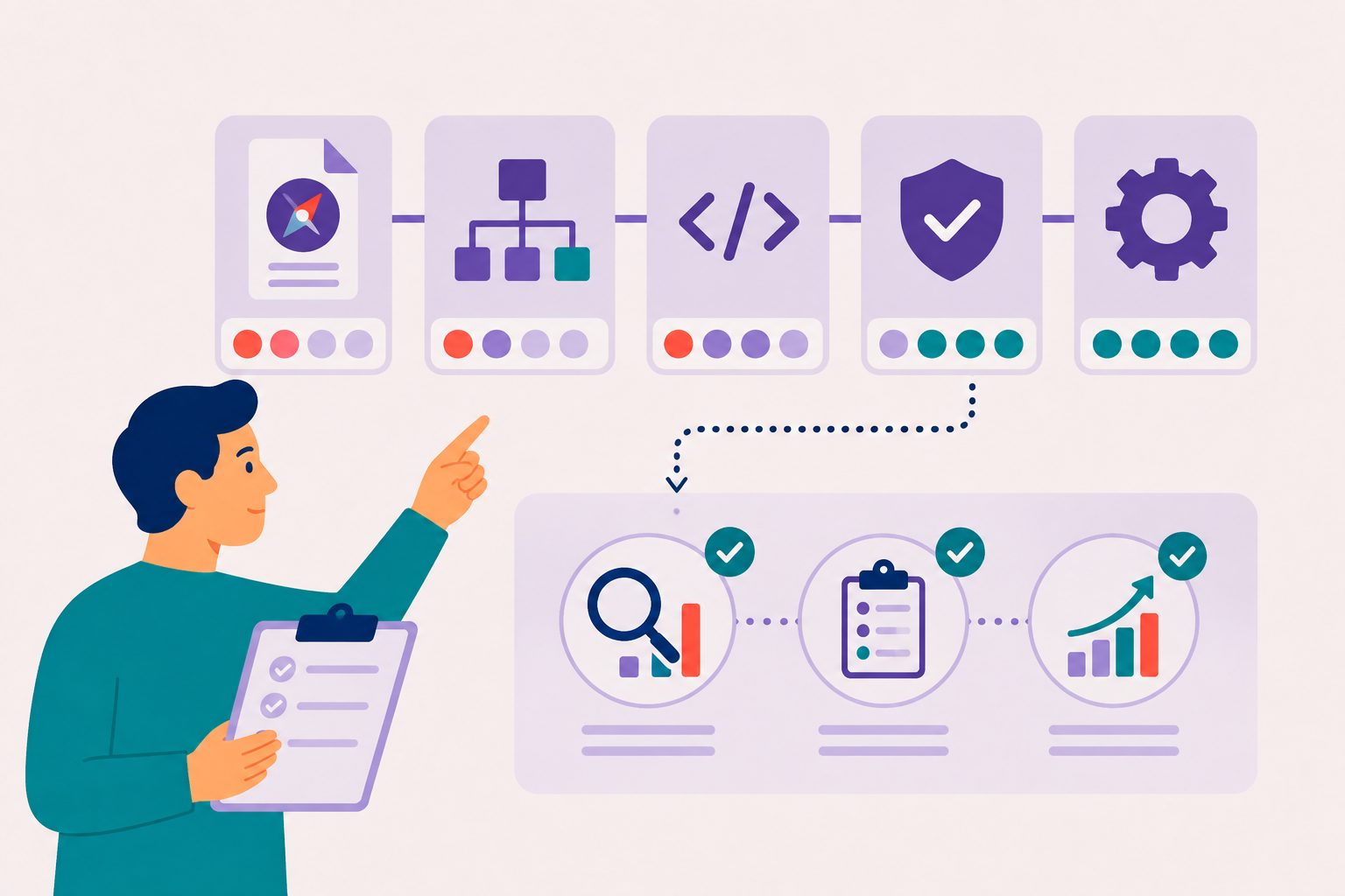 Software security maturity assessment illustration